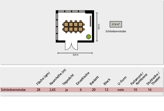 Schönbornstube