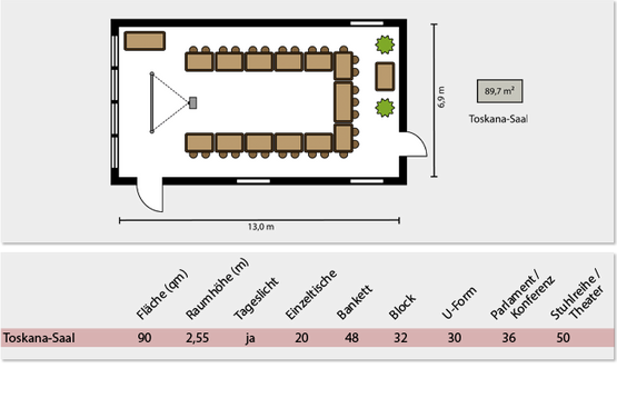 Toskana-Saal