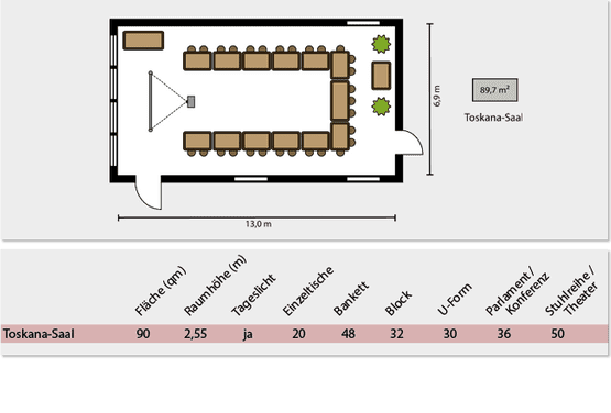 Toskana-Saal
